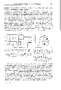 Рис. 56. Схема полярографа со включением компенсатора и демпферных конденсаторов 
