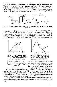 Рис. У1-13. <a href="/info/318349">Графический метод определения</a> состава продуктов в аппаратах каскада проточных реакторов идеального смешения 