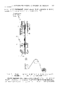 Рис. 212. Обдувочная шахта с <a href="/info/185952">паровой камерой</a> (англ. пат. 533303).