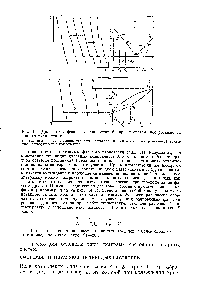 Рис. 1.4. <a href="/info/916319">Диаграммы фазового равновесия бинарных</a> систем, построенные по кривым охлаждения 