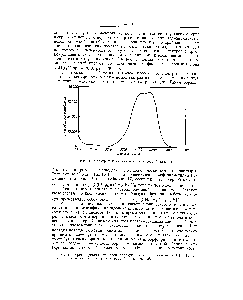 Рис. 1. Спектр трифенилкарбинола в серной кислоте.