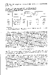 Таблица V. 4. <a href="/info/122813">Характеристики спектров</a> ЭПР радикалов, образующихся при радиолизе фторпроизводных метана в <a href="/info/490413">матрицах инертных</a> газов [40]