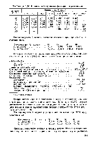 Таблица 11,36. Вязкость (мПа с) <a href="/info/6274">водных растворов</a> интрата иатрня