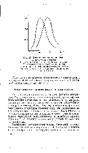 Фиг. 29. <a href="/info/1011859">Влияние освещения</a> на объем хлоропластов у гороха.