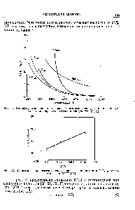 Рис. 71. <a href="/info/26121">Температурные зависимости</a> критического скалывающего напряжения для нескольких монокристаллических карбидов [20, 21, 32].