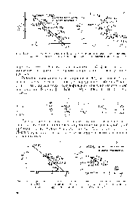 Рис. П-5. Корреляция о -<a href="/info/289607">констант Брауна</a> с <a href="/info/36392">константами ионизации</a> триарнл-.хлорметанов (а) и отсутствие корреляции с а-константами Гаммета (6)