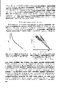 Рис. VI.11. Долговечность полистирола при <a href="/info/1914478">различных напряжениях</a> и температурах (данные получены для волокон толщиной 6—10 мкм) 