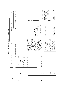 Таблица 15.5. Классификация гидратов солей