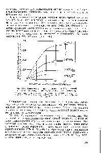 Рис. 105. <a href="/info/361093">Зависимость скорости</a> поглощения SO2 нитрозой (с <a href="/info/201414">различным содержанием</a> от плотности орошения.