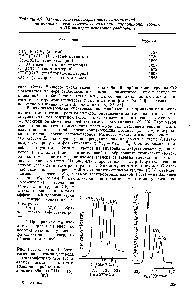 Рис. 4.37. Спектры 15-фото-<a href="/info/7375">электронов атомов</a> углерода в этилтрифторацетате (а) и атомов азота в нитрате транс-динитробис (<a href="/info/57948">этилен-Диамин</a>)кобальта(1П) (б) [89]