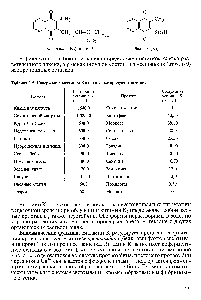 Таблица 3.5. <a href="/info/614154">Содержание витамина</a> К в <a href="/info/1430720">некоторых продуктах</a> питания