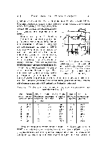 Рис. 3.4. <a href="/info/15317">Электрическая схема</a> электродуговой <a href="/info/1431403">плазменной печи</a> НФЛ [11] 1 — катод 2 — вспомогательные плазмотроны для создания плазменного анода 3 — осциллятор
