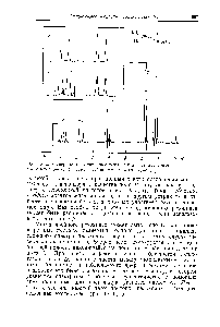 Рис. IX. 6. Эксперимент по <a href="/info/2941">двойному резонансу</a> для этилкротоната. а—обычный спектр б — спектр двойного резонанса для —