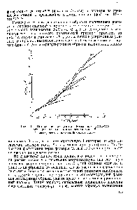 Рис. 12. Искаженная диаграмма Зимма для <a href="/info/147157">растворов образцов</a> полиэтилена <a href="/info/30635">высокого давления</a> О —<a href="/info/705590">экспериментальные точки</a> —экстраполяция.