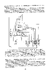Рис. 63. Схема автоматизации шахтной печи на газообразном топливе 