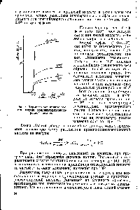 Рис. 4. Термовесовые <a href="/info/117478">кривые восстановления</a> иридийхлористоводородной кислоты.