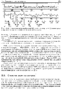 Рис. 12.14. Обнаружение радионуклидов [12]. а — 7-спектр б — функция кросс-ковариации спектра и перемещающегося эталонного лика.