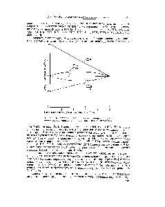 Рис. 176. Влияние потери урана или свинца на кажущийся возраст минерала, определенный свинцовым методом.