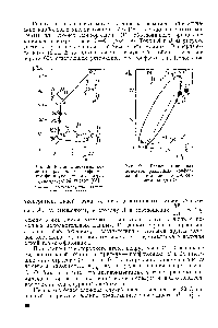Рис. 19. <a href="/info/357873">Расчет дипольных моментов</a> различных конформаций фенилуксусной и п-<a href="/info/194506">нитро-фенилуксусной</a> кислот [85].