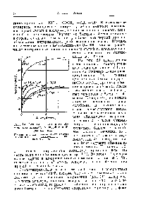 Рис. 10. <a href="/info/291798">Кинетика изотопного</a> обмена полиаланина с водой при 0° и разных pH.