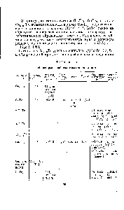 Таблица 10 <a href="/info/1843361">Некоторые свойства</a> теллуридов галлия