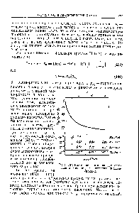Рис. 187. <a href="/info/13387">Калибровочная кривая</a> для <a href="/info/80550">определения кислорода</a> по тушению люминесценции.