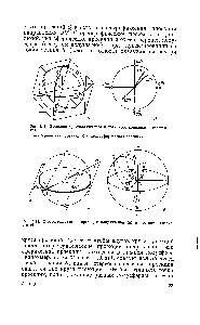 Рис. 1.19. <a href="/info/92932">Стереографические проекции</a> направления (а) и проекции плоскости (б)