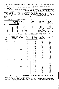 Таблица 1-1. Параметры баз <a href="/info/396999">односторонних поршневых</a> компрессоров