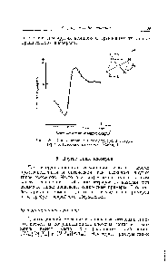 Рис. 24. Кривые вращательной дисперсии и <a href="/info/874431">структуры оптических</a> изомеров [Со(еп)д]з+.