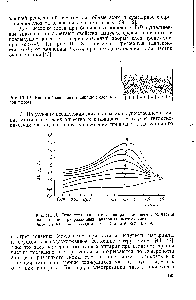 Рис. III. 13. <a href="/info/1826258">Относительная потеря</a> напора в кипящем <a href="/info/90872">слое частиц</a> окиси магния при различных начальных высотах слоя.