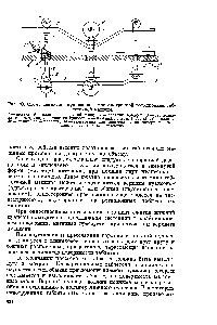 Рис. 43. <a href="/info/199469">Схема движения</a> пуансонов в многоматричной ротационной таблеточной машине.
