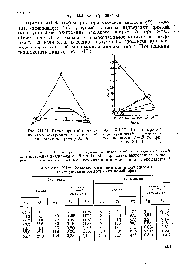 Рис. ХП-16. Расчет простой-<a href="/info/334564">одноступенчатой экстракции</a> по <a href="/info/7859">треугольной диаграмме</a> (к примеру XII. 4).