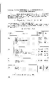 Таблица 6. Аналитические и <a href="/info/568416">стехиометрические множители</a> (факторы) 