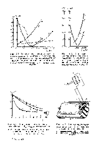 Рис. 4.3. Зависимость <a href="/info/4521">электрокинетического потенциала</a> (кривая 1) и температуры (кривая 2) от <a href="/info/294491">напряженности электрического</a> поля Е.