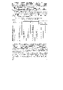 Таблица 33. Контрольные конструктивные размеры первичных пуговичных ртутно-цинковых элементов