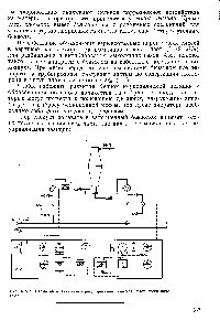 Рис. Х1У 8. <a href="/info/844353">Схема автоматического регулирования</a> <a href="/info/125727">синтеза хлористого</a> воде-рода.