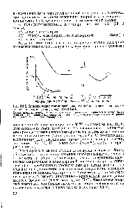 Рис. III.5. <a href="/info/6816">Влияние концентрации</a> гребневидного стабилизатора с различным составом якорных цепей на размер частиц [48].