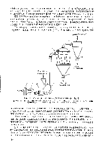 Рис. 86. <a href="/info/329213">Схема пневматической</a> трубы-сушилки [204] 