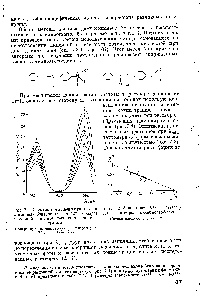 Рис. 7.1. <a href="/info/391189">Спектры поглощения растворов</a> /г-аминоазобензола (с == 4 -10" моль/л) в <a href="/info/1812">серной кислоте</a> различной концентрации.