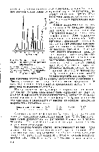 Рис. 49. Типовая хроматограмма жидких <a href="/info/1477999">продуктов дегидрирования</a> алкилбензолов 