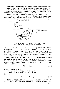 Рис. 9. 5. <a href="/info/3880">Принцип действия</a> калутрона, предназначенного для <a href="/info/572598">электромагнитного разделения</a> изотопов.