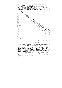 Рис. 34. График для <a href="/info/1472567">определения содержания метановых углеводородов</a> нормального и разветвленного строения.
