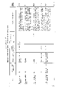 Таблица 18 Методы определения брома в биологических материалах