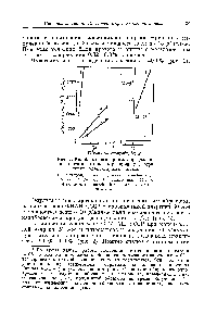 Рис. 2. <a href="/info/1896820">Калибровочные кривые определения</a> кислорода в титане на различных <a href="/info/1087287">ускорителях элементарных</a> частиц 