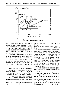 Рис. 7.6. Спектральная зависимость В для распространенных <a href="/info/128723">детекторов оптического</a> излучения