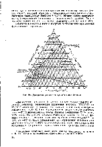 Рис. 94. <a href="/info/916324">Диаграмма равновесия тройной</a> смеси ксилолов.