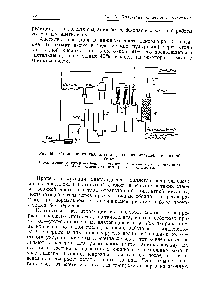 Рис. 60. Схема получения ацетальдегида из ацетилена в жидкой