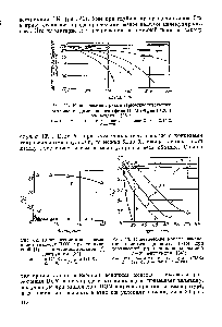 Рис. 41. <a href="/info/6101">Кинетические кривые</a> термоокислительного разложения диметилового эфира ПОМ (М,, = 10 ООО) на воздухе [25] 