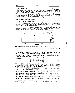 Рис. 12.4. <a href="/info/980224">Линии серии Бальмера</a> в <a href="/info/68411">спектре атомарного</a> водорода.
