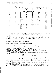 Таблица 2.16. Поверхности теплообмена и <a href="/info/66195">основные параметры</a> блочных графитовых теплообменников (по данным [121)